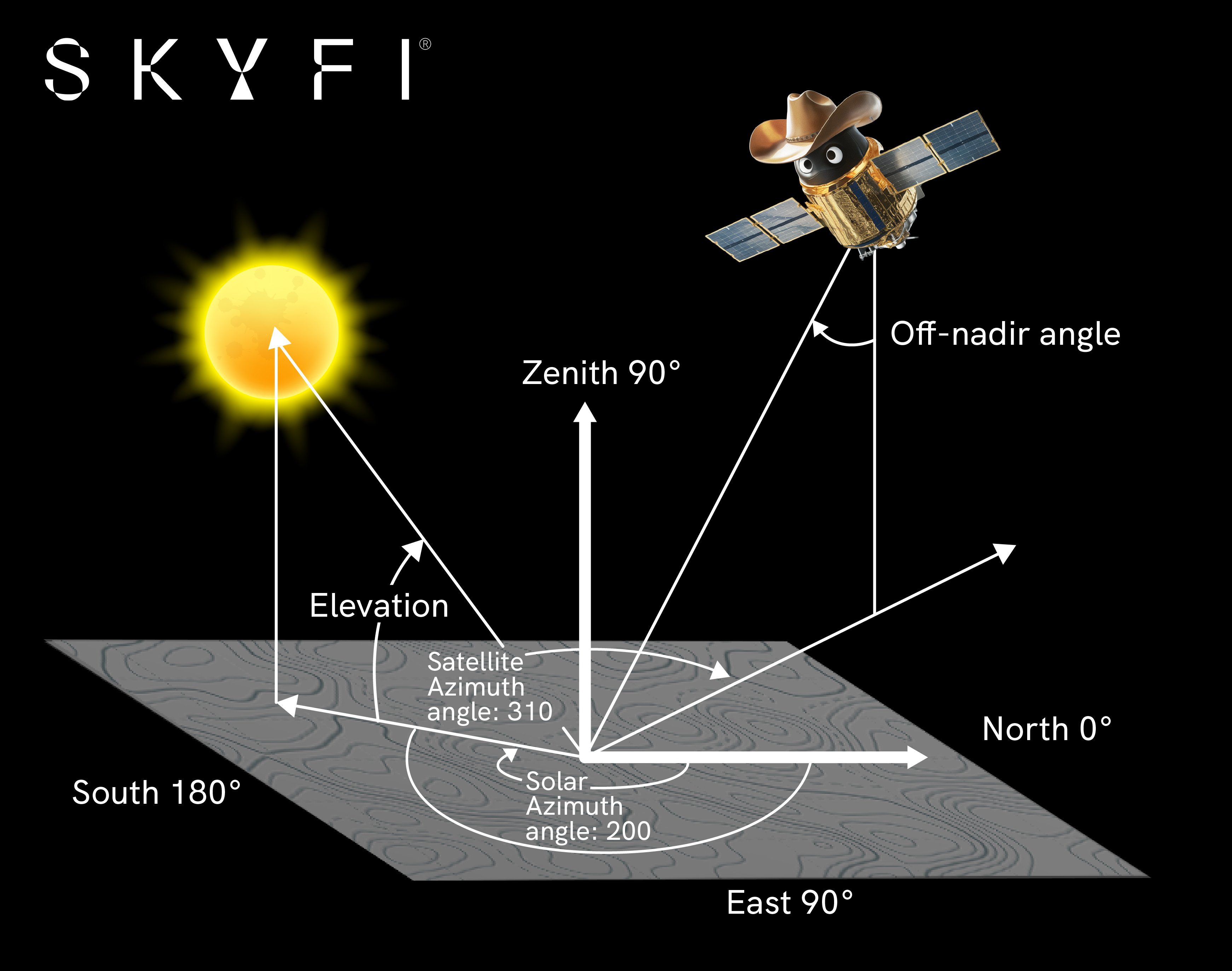 Skyfi_Satellite Angles Diagram_v5.jpg